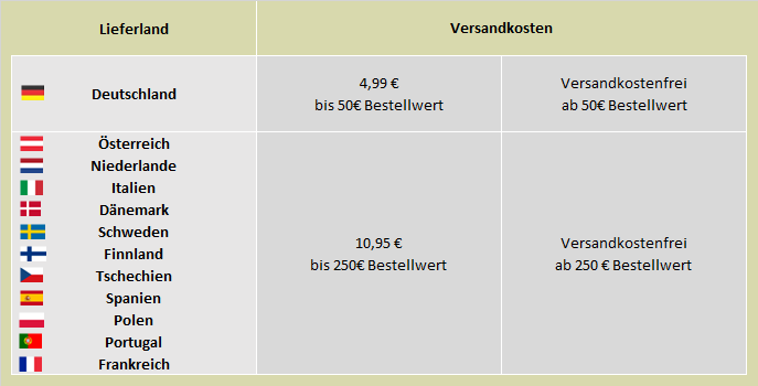 Versandinformationen